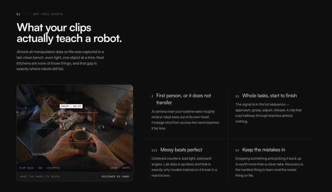 An article titled 'What your clips actually teach a robot.' discussing how manipulation data teaches robots, with four subsections: 'First person, or it does not transfer', 'Whole tasks, start to finish', 'Messy beats perfect', and 'Keep the mistakes in'.