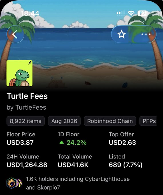 A mobile screenshot showing the Turtle Fees NFT collection on Robinhood Chain, featuring a pixel-art turtle on a beach background, with stats including 8,922 items, a floor price of USD3.87 (up 24.2%), and 1.6K holders. The post questions whether the CryptoPunks artist is behind this newly launched August 2026 collection.