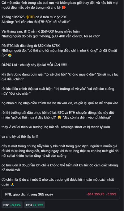 A Vietnamese text post analyzing Bitcoin's recent price action, showing BTC +0.42%, ETH +2.12%, and a PnL of -$14,350.75 (-3.55%) over 365 days.