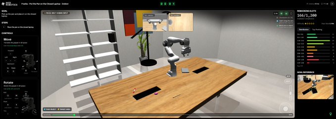 A robotics simulation interface displays the "Axis Robotics" platform with a robotic arm manipulating objects on a table in a virtual lab environment, featuring a "REWARD SLOT" labeled 1600/1,200. The image visualizes the Axis Robotics project mentioned in the post as the first airdrop campaign following Kaito's return, with its $12 million funding round and Hack VC backing referenced in the accompanying text.
