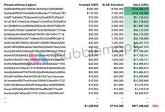 The image presents a table with rows of numbers that represent the amount of money won by individuals through participating in a paper lottery, also known as investing in paper money. The majority of these participants have achieved over $400,000. In addition to the numbers on the page, there is text above and below them explaining how they made their gains from the paper currency. The post appears to be discussing this topic with the hashtag "#i'mup more than ?" suggesting that it may have been posted by a person or group who has achieved significant success in investing in paper money.