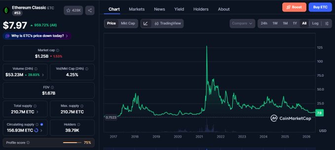 The image shows a screenshot of a stock trading dashboard from an online marketplace called MturkTrading, where cryptocurrency prices can be bought and sold. The background color of the screen is black, with green and orange text providing details about different cryptocurrency exchanges available for trade. In this particular screenshot, there are two instances of Etherium (ETH), which may indicate a fluctuation in the price or availability of Etherium on various cryptocurrency exchanges. The image also includes information related to investing strategies based on historical data displayed within the trading dashboard.