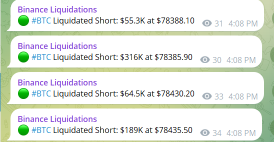 Telegram alerts from Binance Liquidations showing multiple BTC short liquidations at prices around $78,300-$78,400.