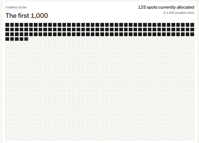 Minimalist progress tracker titled 'The first 1,000' showing 'COMING SOON' and '125 spots currently allocated of 1,000 possible mints' visualized as a 50x20 grid of squares with 125 filled in black.