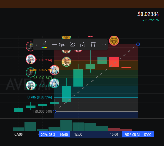 A cryptocurrency chart shows $QUANT trading at $0.02384 with a dramatic +11,692.5% surge, featuring candlestick patterns and price levels marked at $0.02814, $0.0227, $0.01847, $0.01413, and $0.007996 across the trading session from 07:00 to 17:00 on 2026-08-31, visually representing the explosive price action of the newly launched project with its NFT lottery mechanism.