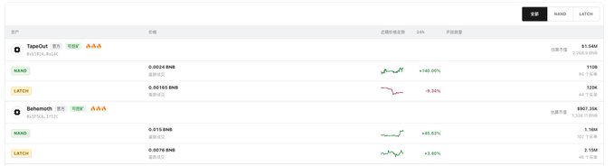 A mining profitability dashboard showing ASIC miners TapOut and Behemoth with BNB and LATCH earnings, displaying hash rates, power consumption, and profit percentages.
