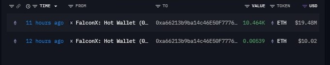 On-chain transaction records showing two transfers from "FalconX: Hot Wallet" to address 0xa66213b9ba14c46f50F7776... within the last 12 hours, including a notable transfer of 10.464K ETH (≈$19.48M) 11 hours ago, supporting the post's claim of significant ETH accumulation by a wallet believed linked to Bitmine.