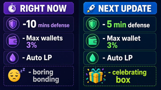 A promotional graphic comparing 'RIGHT NOW' versus 'NEXT UPDATE' features including defense times, max wallet tax, auto LP, and a 'celebrating box' reward.