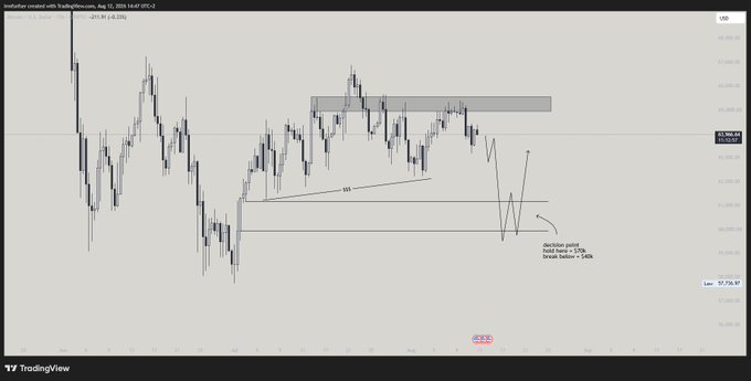 A TradingView chart for Australian crude oil created by TradingMoon, dated Aug 12, 2026, displaying price action with annotations for a 'Decision point' and 'Beatdown zone.'