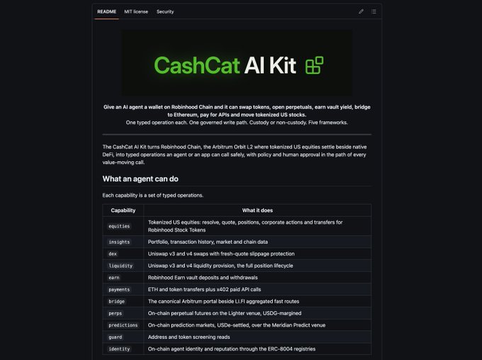 A README screenshot for "CashCat AI Kit" displayed on a dark theme, featuring a capabilities table that lists ten functions—including equities (Robinhood Stock Tokens), dex swaps, liquidity, earn, payments (ETH and token transfers plus x402 paid API calls), bridging (Arbitrum Orbit L2), perps (Lighter venue, USDC-margined), predictions, guard, and identity—with descriptions showing how the kit equips an AI agent with an Arbitrum-based, policy-custodied toolkit for tokenized US equities and on-chain finance, aligning with the post's announcement of its beta launch on npm.