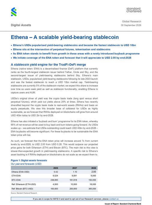 A Standard Chartered Bank Global Research report dated 30 September 2026 titled 'Ethena – A scalable yield-bearing stablecoin' analyzing digital assets, with Figure 1 showing year-end forecasts in USD for Ethena (ENA-USD), ETH-ENA, BTC-ENA, Ethereum (ETH-USD), and Bitcoin (BTC-USD).