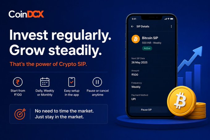 A CoinDCX advertisement promoting crypto SIPs with the tagline 'Invest regularly. Grow steadily.' featuring a smartphone showing Bitcoin SIP details for ₹500 weekly and icons highlighting features like starting from ₹100 and easy app setup.