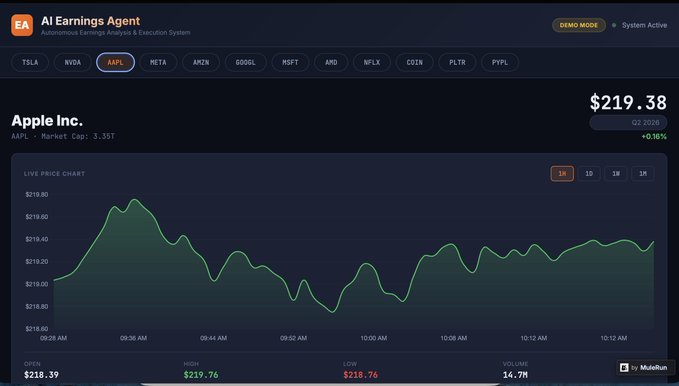 "AI Earnings Agent" seems to be an AI program designed for trading strategies, as indicated by its name in the caption. It could potentially help users like Apple Inc., who may rely on such systems to make trades or decisions about their investments. The image presents a screenshot of the program's dashboard, which features several lines and bars displaying data related to stock prices.