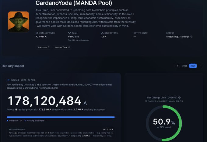 A Cardano blockchain governance dashboard showing a DRep profile named "CardanoYoda (MANDA Pool)" with a treasury impact section displaying 178,120,484 ADA across 18 ratified proposals.