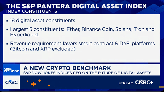 A CNBC news graphic titled "THE S&P PANTERA DIGITAL ASSET INDEX" listing 18 digital asset constituents, with the largest being Ether, Binance Coin, Solana, Tron, and Hyperliquid, and noting Bitcoin and XRP are excluded.