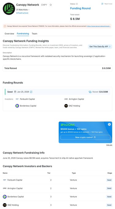 The image shows a Crunchbase-style funding profile for Canopy Network (CNPY), an infrastructure project that raised $8.5M in a Seed round on June 25, 2025, from investors including Fenbushi Capital, Arrington Capital, Borderless Capital, and ENZ Holding. This directly supports the post's claim about Canopy's recent $8.5M raise to expand its L1 appchain ecosystem and incentivize community participation through a Loyalty Points Program.