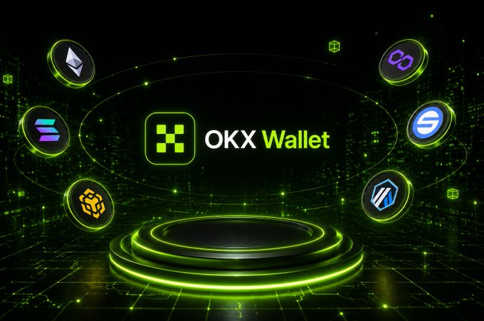 The image features a green circular platform with various cryptocurrency icons surrounding it. The main focus of the image is the "OKX Wallet" logo positioned at the center, surrounded by different types of cryptocurrency icons such as Bitcoin, Ethereum, Ripple, and Litecoin. The text in the image reads "I've tried quite a few Web3 wallets over the past few years. What keeps me using @wallet is the convenience."