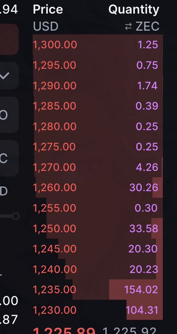 A cryptocurrency order book displays ZEC sell orders ranging from $1,225 to $1,300, with the poster highlighting their intent to sell at the top $1,300 price point (1.25 ZEC), jokingly framing this as a "first in the bloodline" decision likely due to the unusually high ZEC price. The post's humorous tone contrasts with the serious financial decision of placing a high sell limit order.