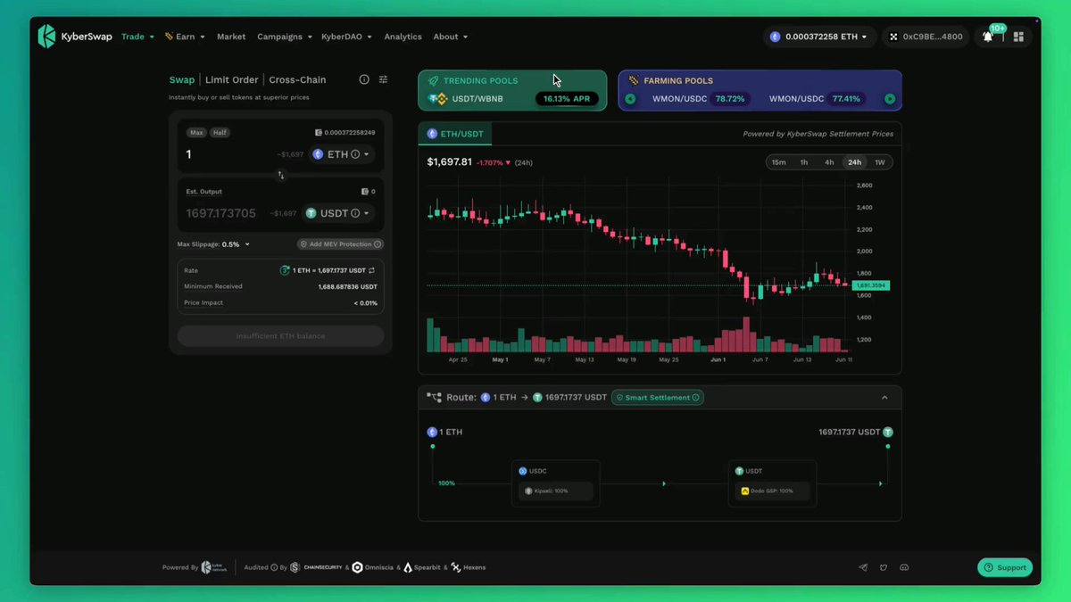 The image shows a screen displaying information from KyberSwap, an online trading platform. The text on the screen indicates that the website's search function has improved recently. This suggests that users can now quickly find relevant data about various cryptocurrencies without having to browse through multiple pages or go through different web browsers. The post highlights this improvement and provides a detailed explanation of how to use the new search feature for cross-chain token lookups on KyberSwap, emphasizing that a single click is needed to access the available chains directly.