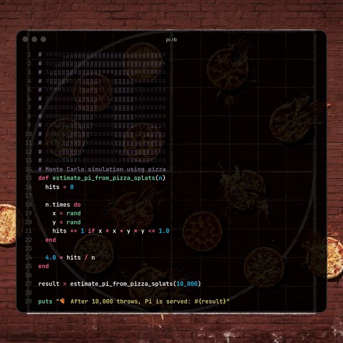 The image shows a code editor displaying a Ruby script titled "pi.rb" that uses a Monte Carlo simulation with pizza splats to estimate Pi, with the visible code line "puts '🍕 After 10,000 throws, Pi is served: #{result}'". The pizza-themed Pi calculation code serves as a clever visual metaphor connecting to the post's claim about Pi Network's (@PiCoreTeam) Pi Day celebration and the revelation of Pi-related GitHub source codes.