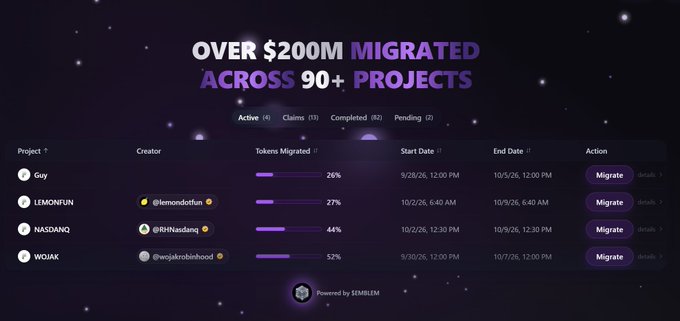A dark-themed dashboard displaying "OVER $200M MIGRATED ACROSS 90+ PROJECTS" with a table listing projects like Guy, LEMONFUN, NASDANQ, and WOJAK, showing migration percentages and dates.