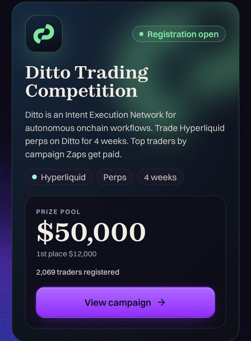 The image advertises the Ditto Trading Competition, a 4-week campaign to trade Hyperliquid perps with a $50,000 prize pool ($12,000 for 1st place) and 2,069 traders registered. It connects to the post by highlighting how Zaps rewards traders based on their existing onchain history rather than forcing them to start over, aligning with Ditto's Intent Execution Network for autonomous onchain workflows.