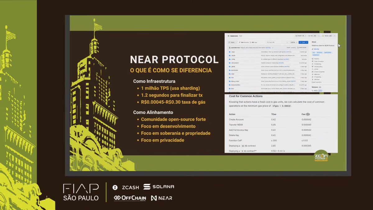 The image shows a poster or advertisement featuring a building and text about Near Protocol. The poster has two sections - one showing an image of a building with the words "Near Protocol" written above it, and another section displaying information about Near Protocol's capabilities in both English and Spanish.
