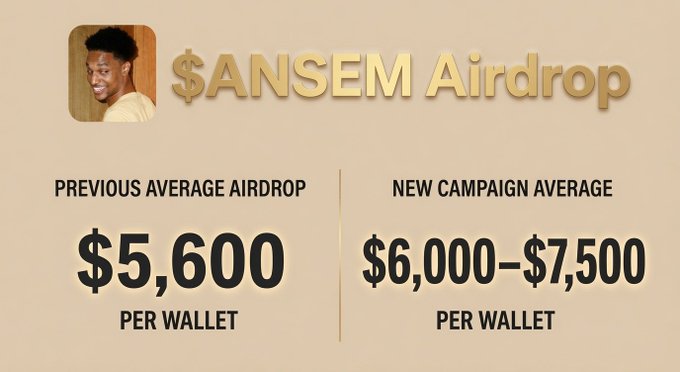 A graphic promotes the **$ANSEM Airdrop**, featuring a profile photo of a smiling man and comparing the previous airdrop average of **$5,600 per wallet** to the new campaign average of **$6,000–$7,500 per wallet**. The image visually highlights the increased earning potential to encourage users to follow the steps outlined in the post and qualify via bullpen.fi/@Ansembull.