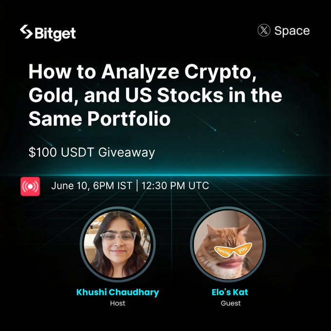Promotional graphic for a Bitget X Space event titled "How to Analyze Crypto, Gold, and US Stocks in the Same Portfolio," featuring a $100 USDT giveaway on June 10 at 6PM IST/12:30 PM UTC, with host Khushi Chaudhary and guest Elo's Kat, which ties into the post announcing quiz winners from this Space who are being asked to claim their rewards.