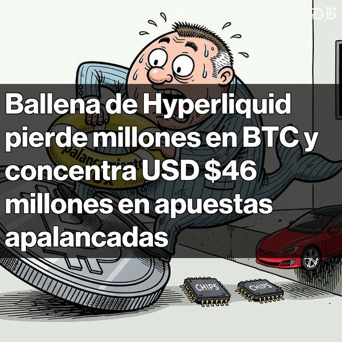 A cartoon image of a sweating man in distress, overlaid with Spanish text reading 'Ballena de Hyperliquid pierde millones en BTC y concentra USD $46 millones en apuestas apalancadas' regarding a Hyperliquid whale losing millions.