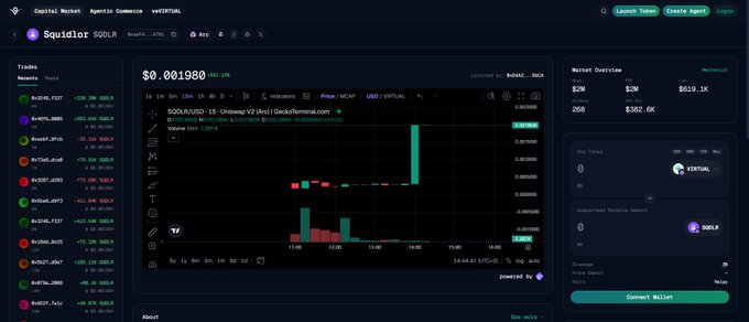 A screenshot of the Squidlor token ($SQLR) on a Capital Market Aggregator platform showing a price of $0.001980 with a candlestick chart and market overview stats.