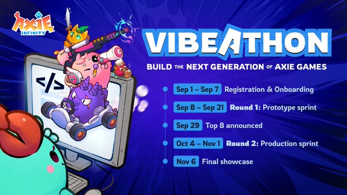 A vibrant promotional graphic for Axie Infinity's "Vibeathon" hackathon, featuring colorful Axie characters alongside the tagline "Build the Next Generation of Axie Games," with a timeline outlining key dates including Registration (Sep 1-7), Round 1 Prototype Sprint (Sep 8-21), Top 8 announcement (Sep 29), Round 2 Production Sprint (Oct 4-Nov 1), and Final Showcase (Nov 6). The image directly supports the post by highlighting the approaching Sept 21 deadline for Round 1 prototype submissions during this game-building competition.