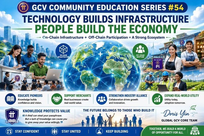 Promotional graphic for 'GCV Community Education Series #54' with the tagline 'Technology Builds Infrastructure, People Build The Economy', signed by Doris Yin of the Global GCV Core Team.