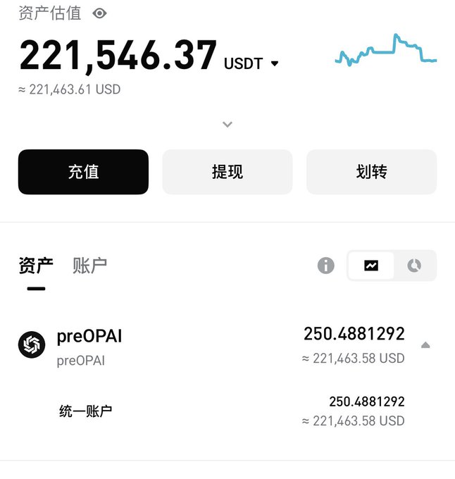 A crypto wallet dashboard displays a total asset valuation of 221,546.37 USDT (≈221,463.61 USD), held entirely in preOPAI tokens (250.4881292 units). The image appears to show a user's holdings, likely as proof that their preStock tokens remain intact amid concerns about a reported Bitget hack.