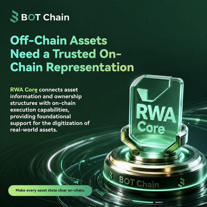 A promotional graphic for 'BOT Chain' advertising 'RWA Core', with the headline 'Off-Chain Assets Need a Trusted On-Chain Representation' next to a glowing green and gold 3D emblem.