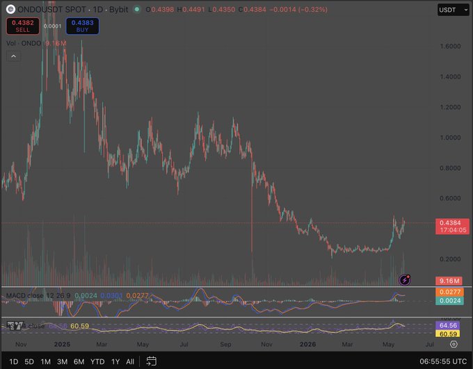 iddt.spot/10ybx, 0.38, 0.4, 0.46, 0.48, 0.5, 0.53, 0.55