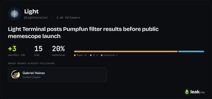 The image shows a Twitter/X profile card for "Light" (@Lightterminal) with 2.6K followers, advertising that Light Terminal posts Pumpfun filter results before a public memescope launch, highlighting 3 new KOLs, 15 total KOLs, 20% institutional involvement, and noting that smart money (Gabriel Haines) is already following the project via leak.me.