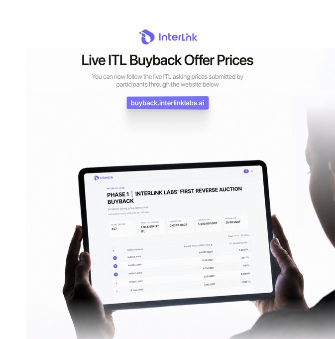 A person holds a tablet displaying InterLink Labs' "Phase 1 First Reverse Auction Buyback" dashboard, which shows live ITL ask prices from participants, total offers of 1,918,504.37 ITL, and asking prices ranging from 0.10 USDT to 1.00 USDT per ITL. The promotional graphic above promotes the live ITL buyback tracking website at buyback.interlinklabs.ai, allowing users to follow real-time community-submitted bid prices for the reverse auction.