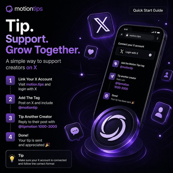A 'motion.tips' Quick Start Guide showing how to support creators on X, with steps including linking an account, adding the tag, and tipping 1000-3000.