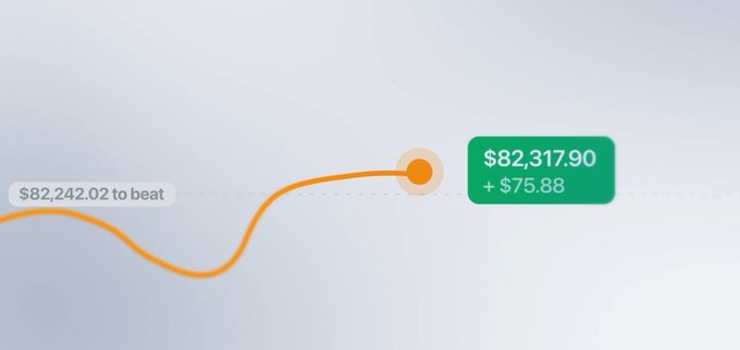 A screenshot of a savings or earnings app showing a balance of $82,317.90 (+$75.88), with a line graph indicating a goal of $82,242.02 to beat.