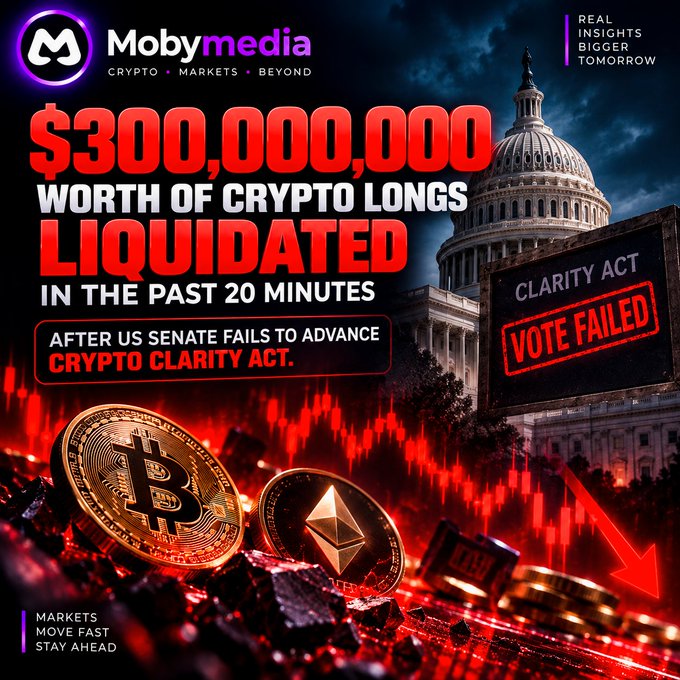 A 'Mobymedia' promotional graphic reporting '$300,000,000 WORTH OF CRYPTO LONGS LIQUIDATED' after the US Senate fails to advance the 'CRYPTO CLARITY ACT', illustrated with Bitcoin, Ethereum, the US Capitol, and red downward trend arrows.