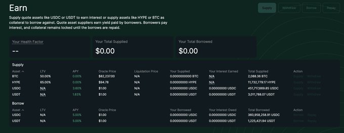 A screenshot of the 'Earn' page showing supply quote assets (USDC or USDT) and supply rates (HYPE or BTC) against collateral, with tables displaying Supply and Borrow assets including BTC, HYPE, USDC, USDT, along with metrics such as Health Factor, LTV, APY, Oracle Price, Liquidation Price, and Total Supplied/Borrowed amounts.