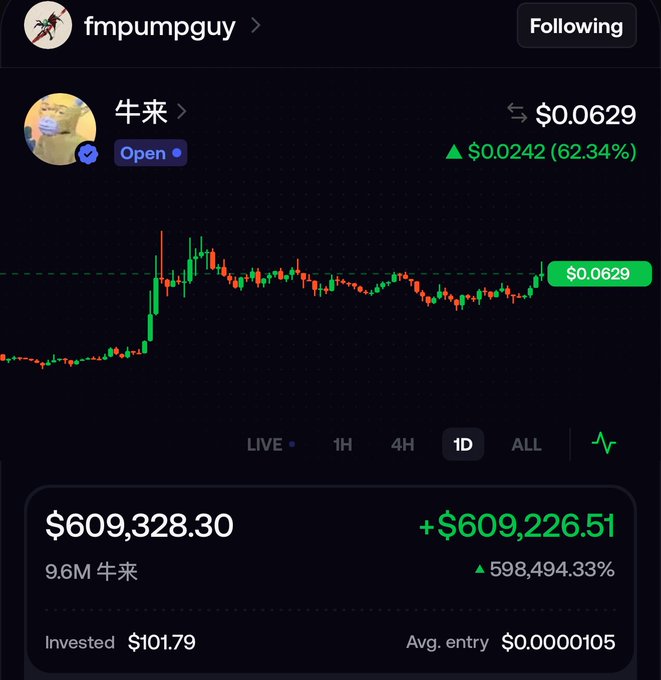 A user named "fmpumpguy" displays a portfolio showing a 598,494.33% gain on the token "牛来" (Niu Lai), turning $101.79 into $609,328.30, with the post jokingly referring to the token's developer as a "dev sidechick." The image highlights a massive unrealized profit from an early low-cap entry, aligning with the context of insider or community-based trading success.