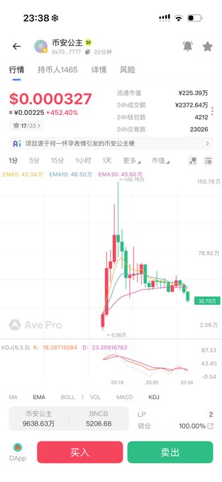 The image shows a cryptocurrency trading app displaying "币安公主" (Binance Princess) at $0.000327, with a +452.40% surge in 1 minute, trading on BNB Chain with a market cap of ¥225.39万. This visualizes the post's reference to the "Binance princess" being "dead" (a metaphorical death of value), showing the volatile price action of this specific token (contract 0x70a56b172345c72e441a4d17282ea8a47cbb7777) that likely caused significant losses to buyers who got "pressed to death" by the rapid price movement.