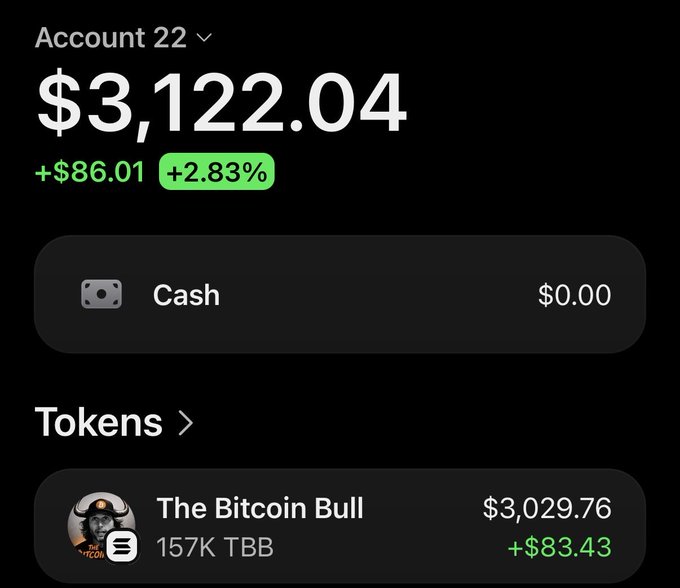 A Robinhood portfolio screenshot displays Account 22 with a total value of $3,122.04, showing a gain of +$86.01 (+2.83%), where "The Bitcoin Bull" ($TBB) token holdings of 157K TBB gained +$83.43, illustrating the post's claim that $TBB is up despite the broader crypto market being down.