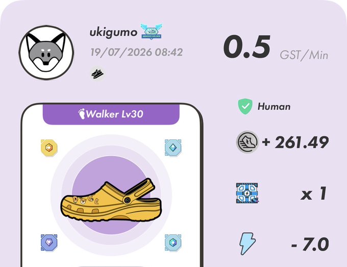 A profile screen for user 'ukigumo' dated 19/07/2026 showing 0.5 GST/Min, a Walker Lv30 yellow Croc-style shoe NFT, marked as Human, with +261.49 efficiency and -7.0 energy.