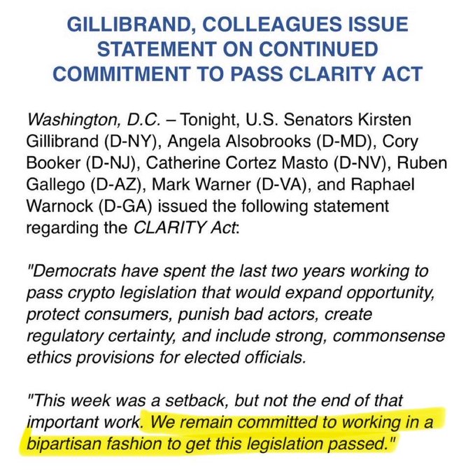 The image displays a press release titled "GILLIBRAND, COLLEAGUES ISSUE STATEMENT ON CONTINUED COMMITMENT TO PASS CLARITY ACT," in which U.S. Senators Kirsten Gillibrand (D-NY), Angela Alsobrooks (D-MD), Cory Booker (D-NJ), Catherine Cortez Masto (D-NV), Ruben Gallego (D-AZ), Mark Warner (D-VA), and Raphael Warnock (D-GGA) reaffirm their commitment to passing the crypto legislation, with the phrase "We remain committed to working in a bipartisan fashion to get this legislation passed" highlighted in yellow. The accompanying post about the CLARITY ACT not being dead yet aligns directly with the statement, reinforcing the message from the seven Senate Democrats.