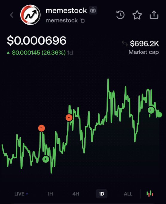 A Robinhood-style stock chart for ticker 'memestock' showing a price of $0.000696, up 26.36% ($0.000145) with a $696.2K market cap.