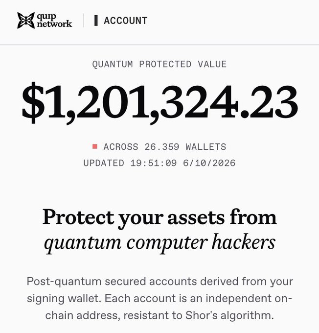 A screenshot from the Quip Network app displays an 'ACCOUNT' page showing a 'QUANTUM PROTECTED VALUE' of $1,201,324.23 across 26.359 wallets, with text promoting post-quantum security against Shor's algorithm.