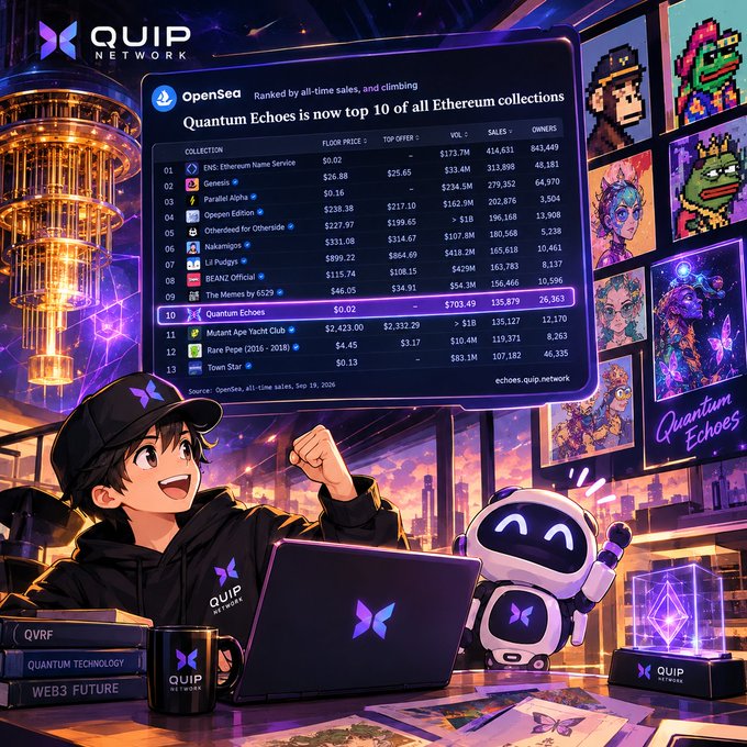 An anime-style promotional graphic for QUIP Network features a character and a robot celebrating, with a large screen displaying OpenSea rankings titled "Quantum Echoes is now top 10 of all Ethereum collections" showing collection names like ENS, Genesis, Parallel Alpha, and others.